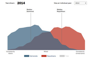 Illustration for article titled It's Been 150 Years Since the U.S. Was This Politically Polarized